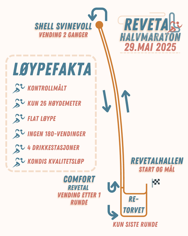 Løypekart